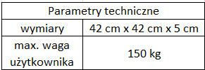 parametry Gabi