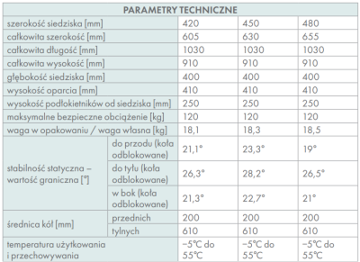 RF 1 B tabela