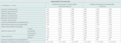 RF 20tab
