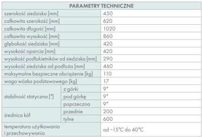 bme4611 tabela