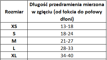 temblak parametry